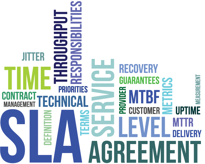 Service Level Agreement (SLA) Image